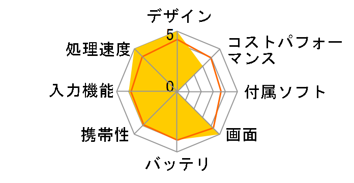 Lenovo Tab P12 Pro ZA9D0030JP�̃��[�U�[���r���[