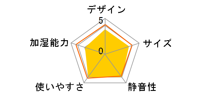 Mi �X�}�[�g�R�ۉ����� BHR5305JP�̃��[�U�[���r���[