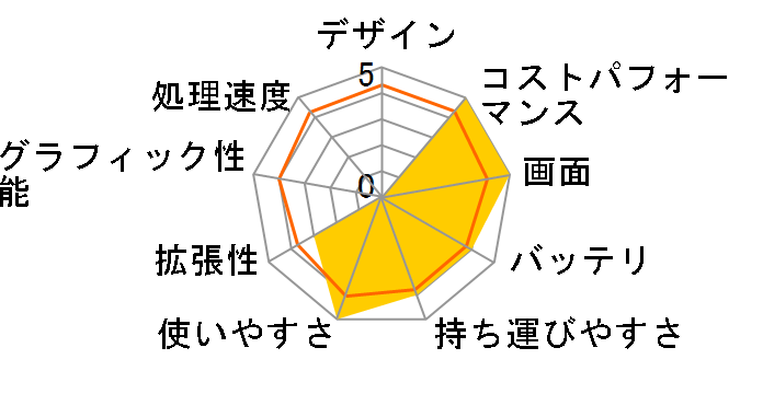 IdeaPad Flex 550i Core i7 1165G7�E16GB�������[�E512GB SSD�E14�^�t��HD�t������ �}���`�^�b�`�Ή� 82HS018UJP�̃��[�U�[���r���[