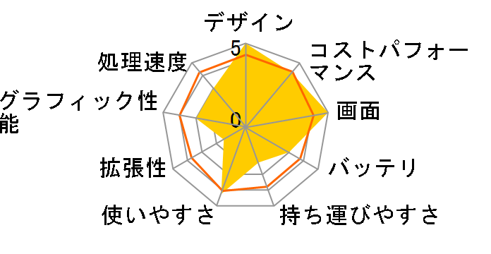 Surface Laptop Studio THR-00018�̃��[�U�[���r���[