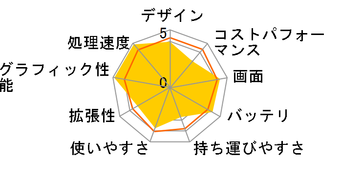 Surface Laptop Studio A1Y-00018�̃��[�U�[���r���[