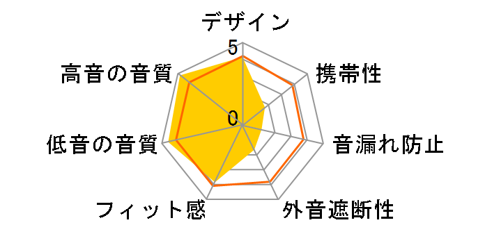 Edition XS�̃��[�U�[���r���[