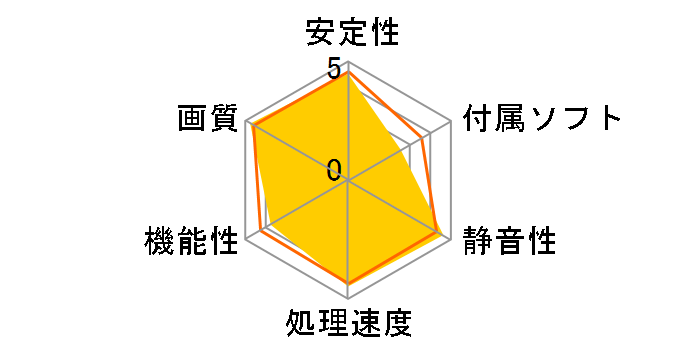 GeForce RTX 3050 GHOST 8GB GDDR6 NE63050019P1-190AB-G [PCIExp 8GB]�̃��[�U�[���r���[