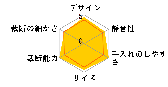 MSE-17C�̃��[�U�[���r���[