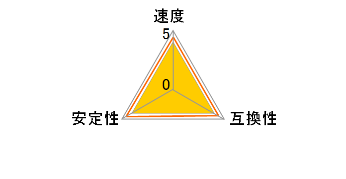 F5-5600J3636C16GX2-TZ5RS [DDR5 PC5-44800 16GB 2g]̃[U[r[