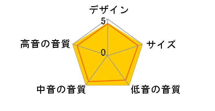 702 Signature [�~�b�h�i�C�g�u���[�E���^���b�N �P�i]�̃��[�U�[���r���[