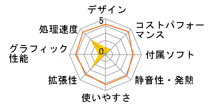 STYLE-M0P5-R55G-EZX Ryzen 5 5600G/8GB������/500GB SSD/350W�̃��[�U�[���r���[