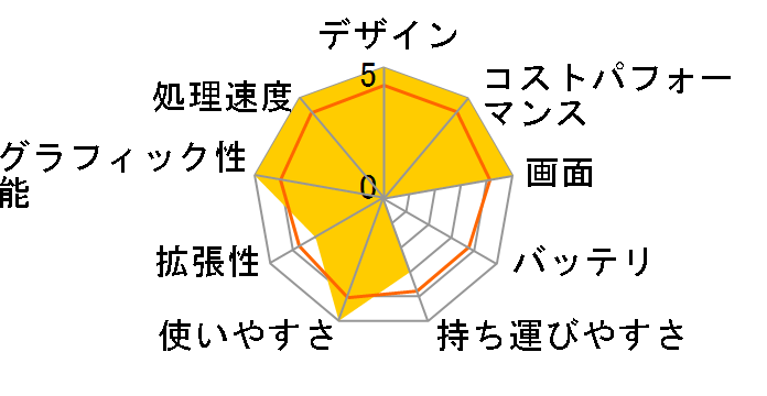 OMEN by HP Laptop 16-c0000 ���i.com���� Ryzen 7/512GB SSD/16GB������/�t��HD/144Hz/RX 6600M���ڃ��f���̃��[�U�[���r���[