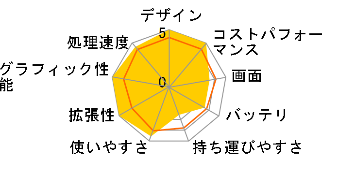 OMEN by HP Laptop 16-b0000 ���i.com���� Core i5/512GB SSD/8GB������/�t��HD/IPS�f�B�X�v���C/RTX 3060���ڃ��f���̃��[�U�[���r���[