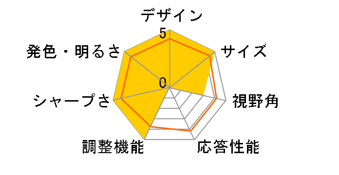 ColorEdge CG2700X-BK [26.9�C���`]�̃��[�U�[���r���[