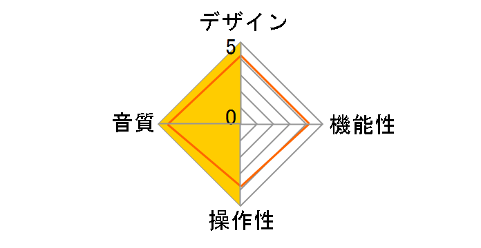 LUMIN P1 [Silver]�̃��[�U�[���r���[