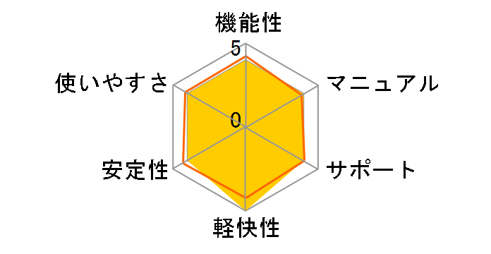 CeVIO AI ���T(ROSA) Talk Starter Pack�̃��[�U�[���r���[