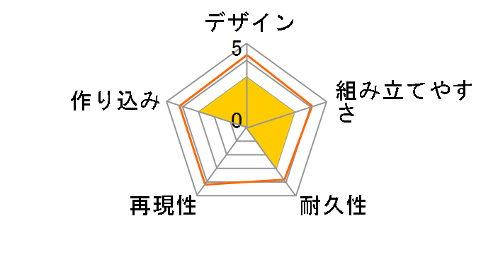 HP-002 ��l���� �A���W�F�� 1/12�X�P�[�� �v���X�`�b�N���f���L�b�g�̃��[�U�[���r���[