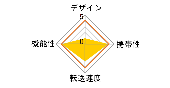 Lazos L-MCR-L [Lightning/USB/USB Type-C]�̃��[�U�[���r���[
