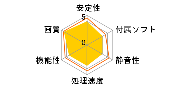 GeForce RTX 3050 VENTUS 2X 8G OC [PCIExp 8GB]�̃��[�U�[���r���[