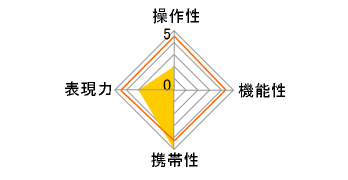 SZ 500mm F8 Reflex MF [�\�j�[E�p]�̃��[�U�[���r���[