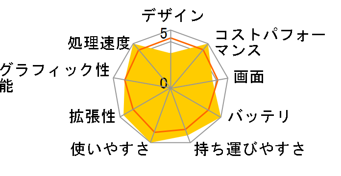 MousePro-NB420Z Core i7 1165G7/8GB������/256GB NVMe SSD/14�^�t��HD�t�����ڃ��f�� #2111MPro-NB420ZW11�̃��[�U�[���r���[