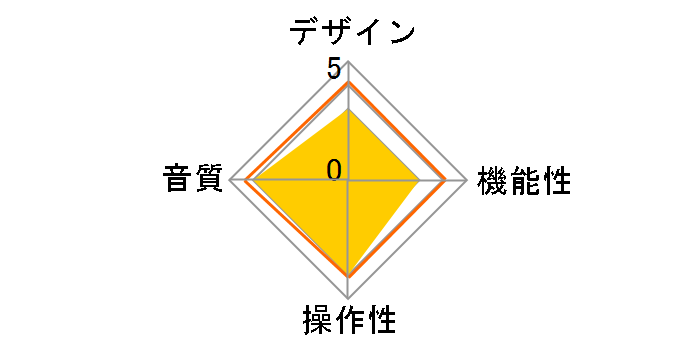 LUMIN AMP [Silver]�̃��[�U�[���r���[