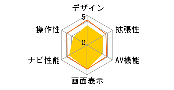 �y�i�r AVIC-RW912�̃��[�U�[���r���[