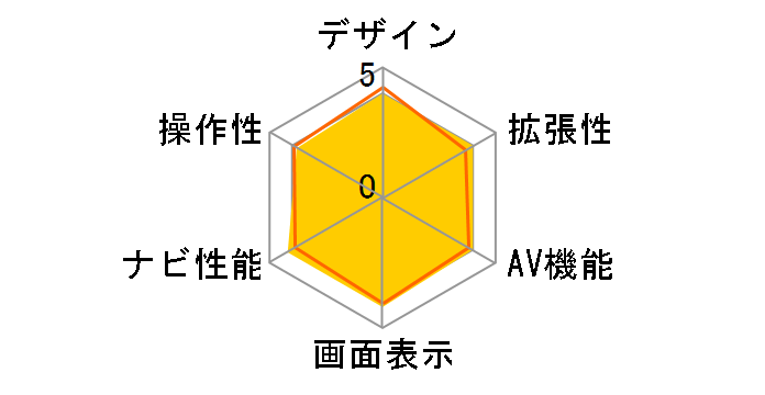 �y�i�r AVIC-RW712�̃��[�U�[���r���[