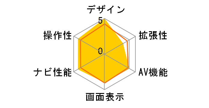 �y�i�r AVIC-RZ112�̃��[�U�[���r���[