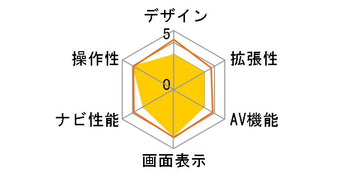 �y�i�r AVIC-RW303III�̃��[�U�[���r���[