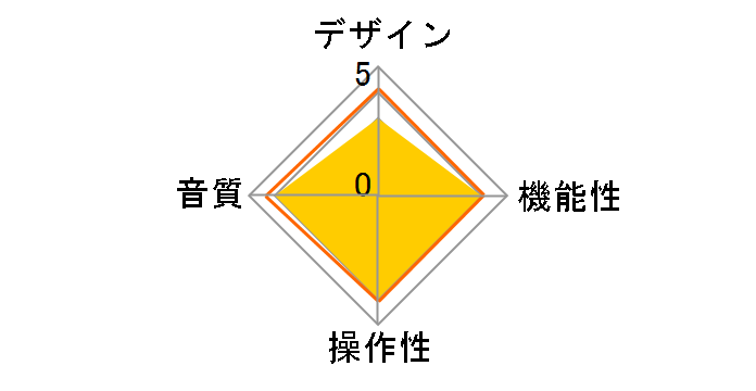 U�EBROS-220R�̃��[�U�[���r���[