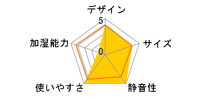 KHM-0319/W [�z���C�g]�̃��[�U�[���r���[