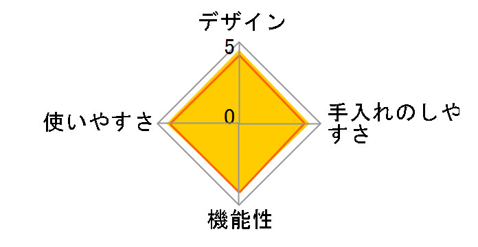 PC-MA2-R [�J�V�X���b�h]�̃��[�U�[���r���[