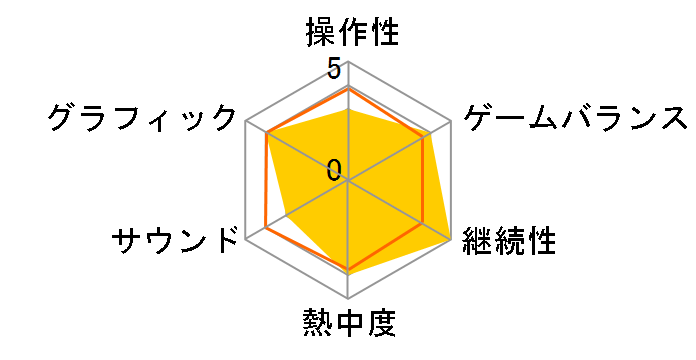 �A�T�V�� �N���[�h �G�c�B�I�R���N�V���� [Nintendo Switch]�̃��[�U�[���r���[