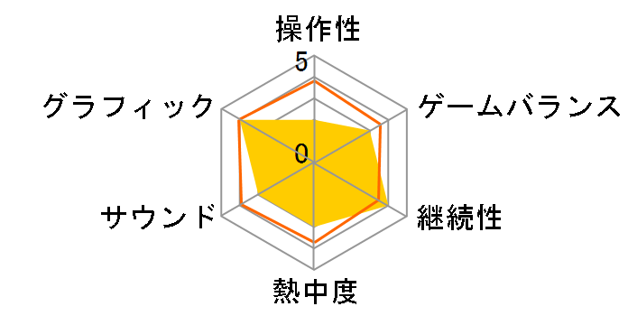 Skul�F The Hero Slayer [�ʏ��] [PS4]�̃��[�U�[���r���[