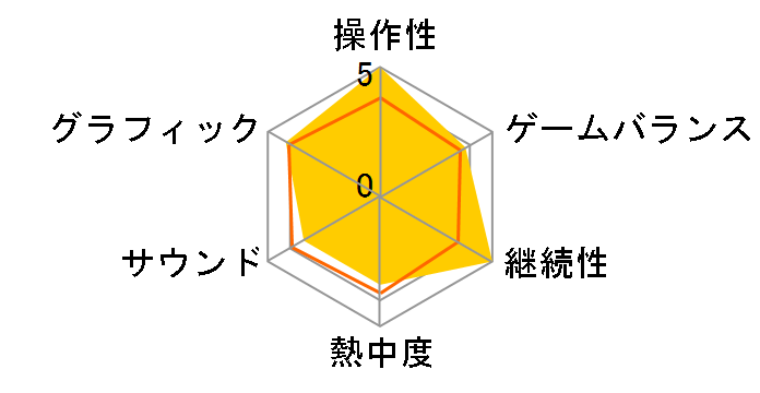 �\�\�b�Ⴄ�I�I�I+ [�ʏ��] [PS4]�̃��[�U�[���r���[