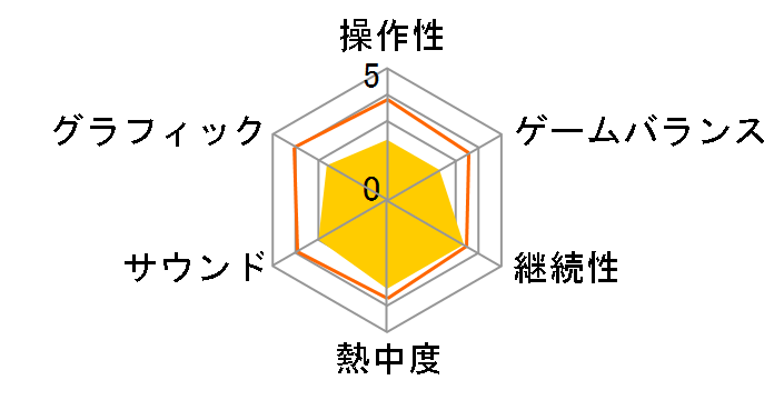 �P���RRPG�Z���N�V���� Vol.9 [PS4]�̃��[�U�[���r���[