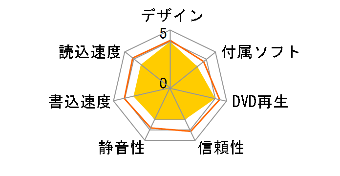 LBD-PVE6U3CMSV [�V���o�[]�̃��[�U�[���r���[