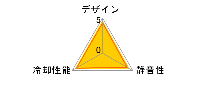 TOUGHFAN 12 Racing Green CL-F117-PL12RG-A�̃��[�U�[���r���[