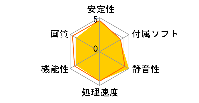 GV-N3050GAMING OC-8GD [PCIExp 8GB]�̃��[�U�[���r���[