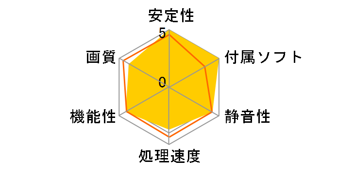 ZOTAC GAMING GeForce RTX 3050 Twin Edge OC ZT-A30500H-10M [PCIExp 8GB]�̃��[�U�[���r���[