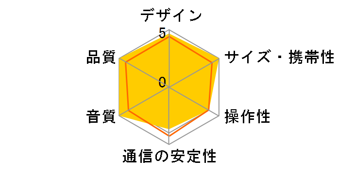 Formation Duo [�z���C�g]�̃��[�U�[���r���[