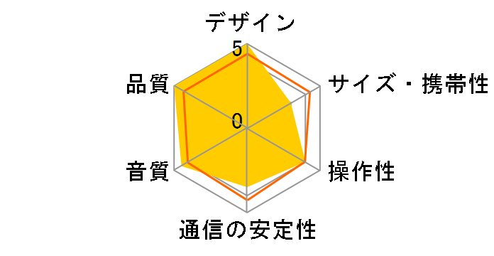 Formation Wedge [�V���o�[]�̃��[�U�[���r���[