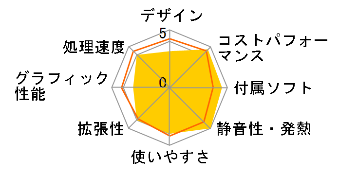 ThinkCentre Neo 50t Tower Gen3 ���i.com���� Core i5 12400�E8GB�������[�E256GB SSD���� �p�t�H�[�}���X 11SCCTO1WW�̃��[�U�[���r���[