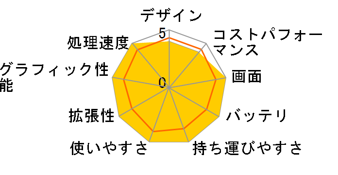 raytrek R7-TA-70 Core i7 11800H/RTX 3070/17.3�C���` WQHD�t�� 165Hz/32GB������/NVMe SSD 1TB K/10951-10a�̃��[�U�[���r���[