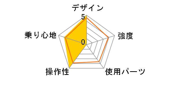 �t�B�[���h�`�����v W�T�XFD-MTB266SK MG-FCP266K [�A�[�~�[�O���[��]�̃��[�U�[���r���[