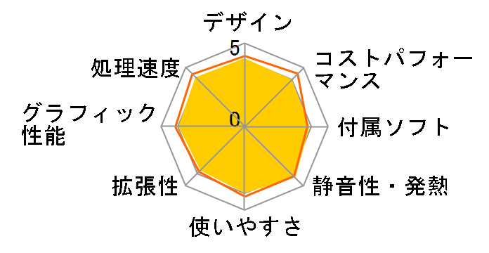 LAVIE A27 A2797/DAB PC-A2797DAB�̃��[�U�[���r���[