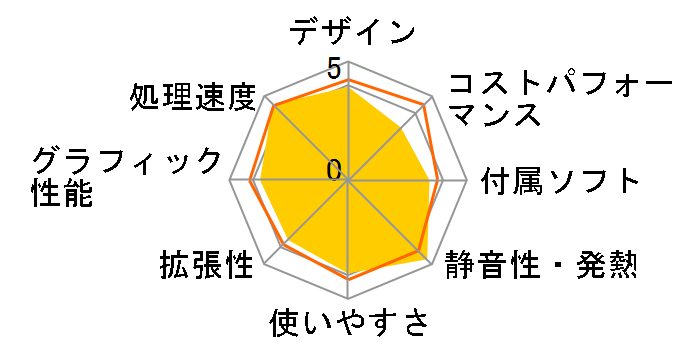 LAVIE A23 A2377/DAB PC-A2377DAB�̃��[�U�[���r���[