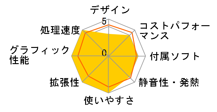 LAVIE A23 A2335/DAB PC-A2335DAB�̃��[�U�[���r���[