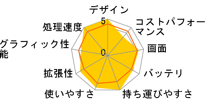 LAVIE NEXTREME Carbon XC950/DAG PC-XC950DAG SIM�t���[�̃��[�U�[���r���[