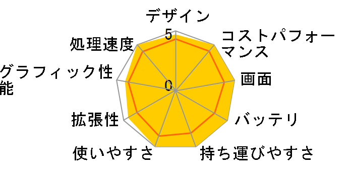 LAVIE N13 N1375/DAM PC-N1375DAM [���^���b�N���C�g�u���[]�̃��[�U�[���r���[