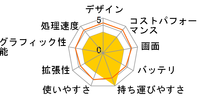 LAVIE N13 N1355/DAM PC-N1355DAM [���^���b�N���C�g�u���[]�̃��[�U�[���r���[