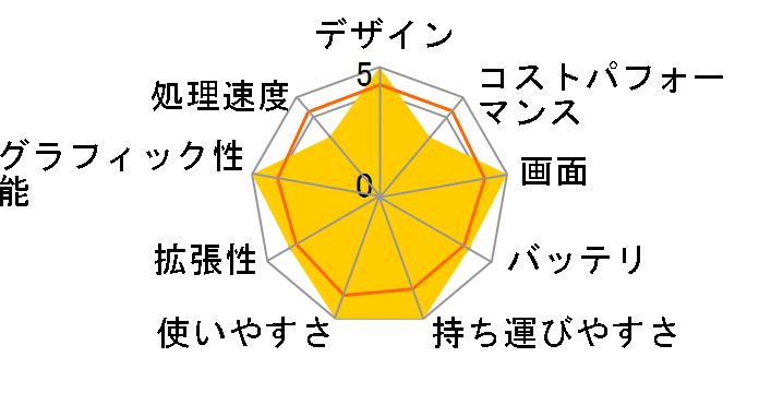 LAVIE N13 N1335/DAM PC-N1335DAM [���^���b�N���C�g�u���[]�̃��[�U�[���r���[