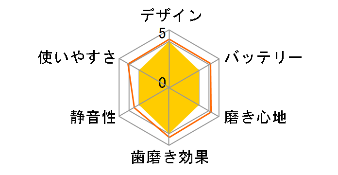 �I�[����B ���݂��݃N���[�� �L�b�Y �v���~�A�� D1004132KPKMBLE�̃��[�U�[���r���[